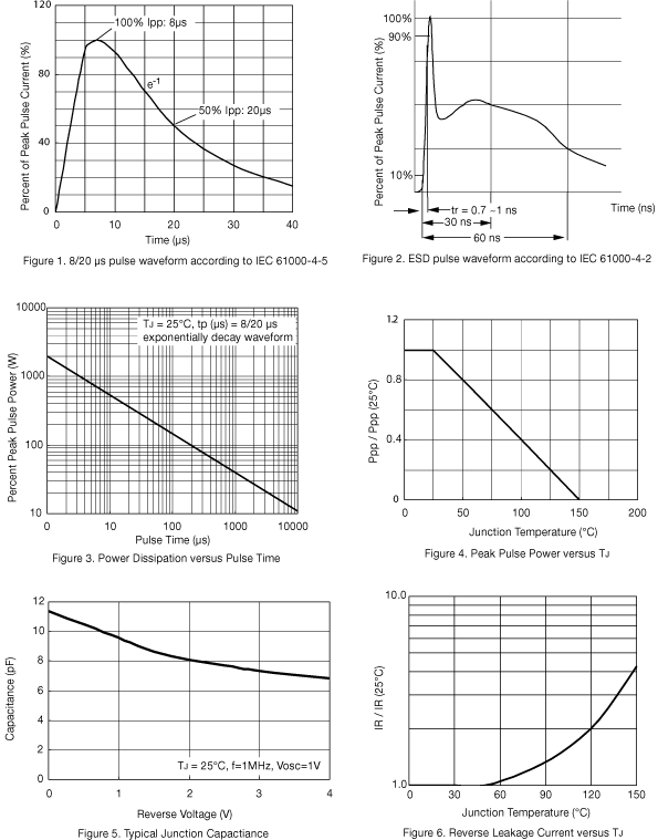W02E5V0D5Curves1