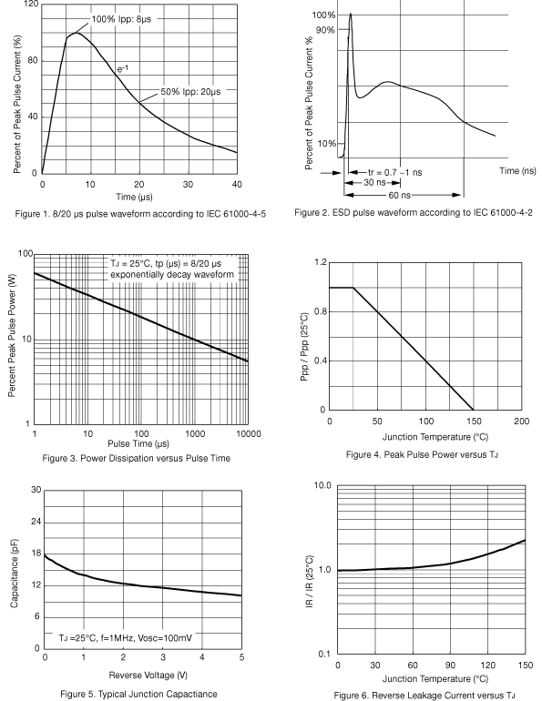 W02E5V0D6Curves1