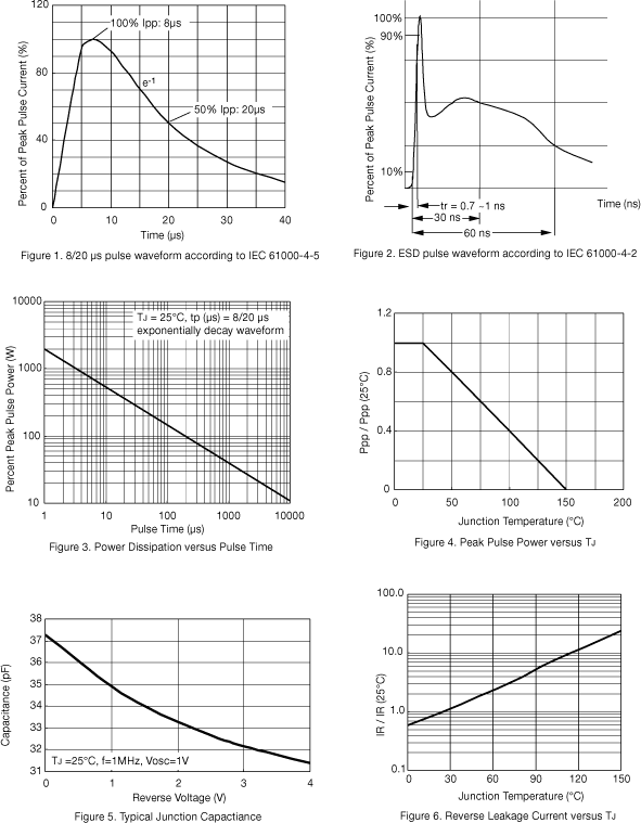 W13E5V0CB2Curves1