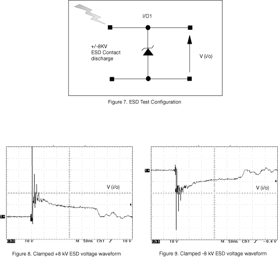 W13E5V0CB2Curves2