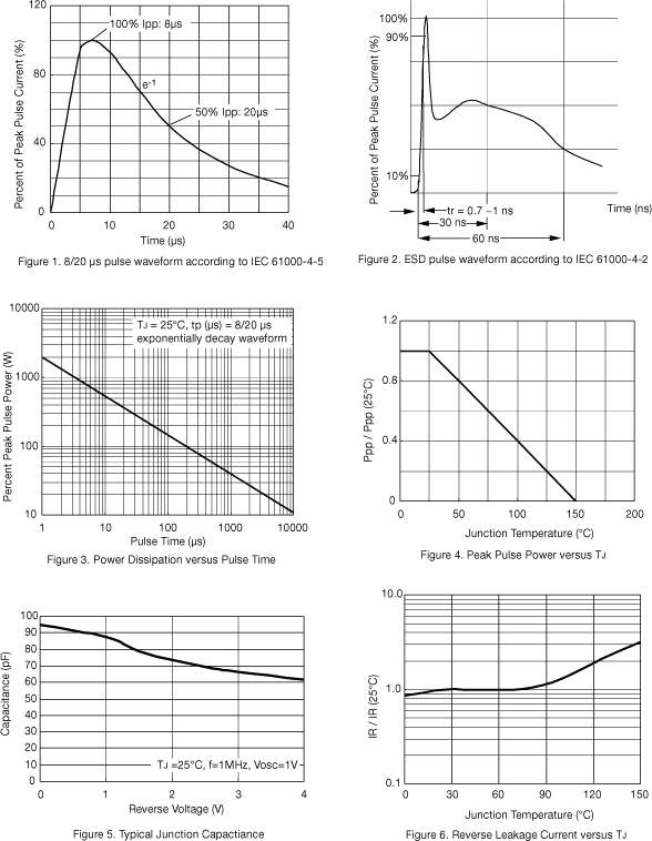 W18E5V0C3Curves1
