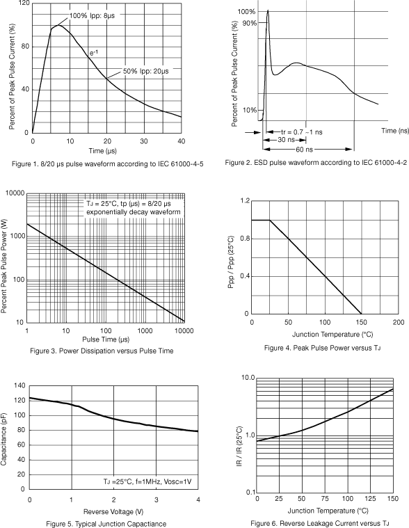 W26E5V0A2Curves1