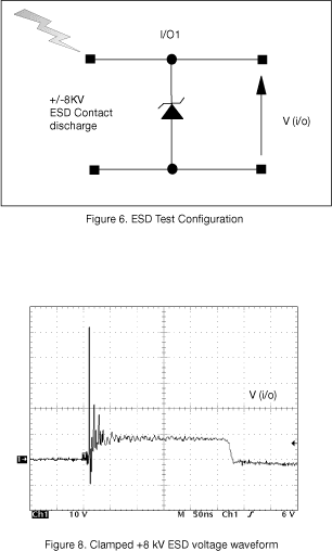 W30EL5V0C3-2Curves2